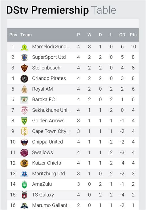 psl results and log.